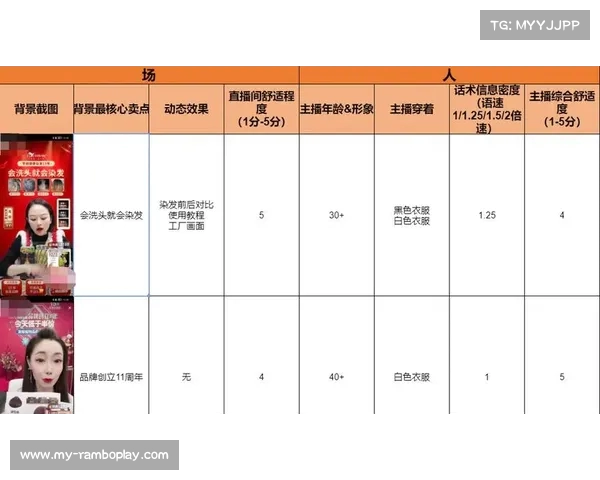 西甲球队换人策略解析及其对比赛节奏和战术布局的影响
